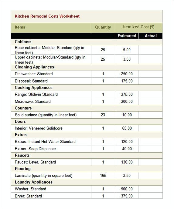 Kitchen Remodel Budget Worksheets Budget Template Excel Budget 
