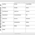 Money Management Worksheets For Students Db Excel