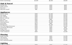 Money Saving Kitchen Remodeling Tips Remodel Budget Worksheet Budget