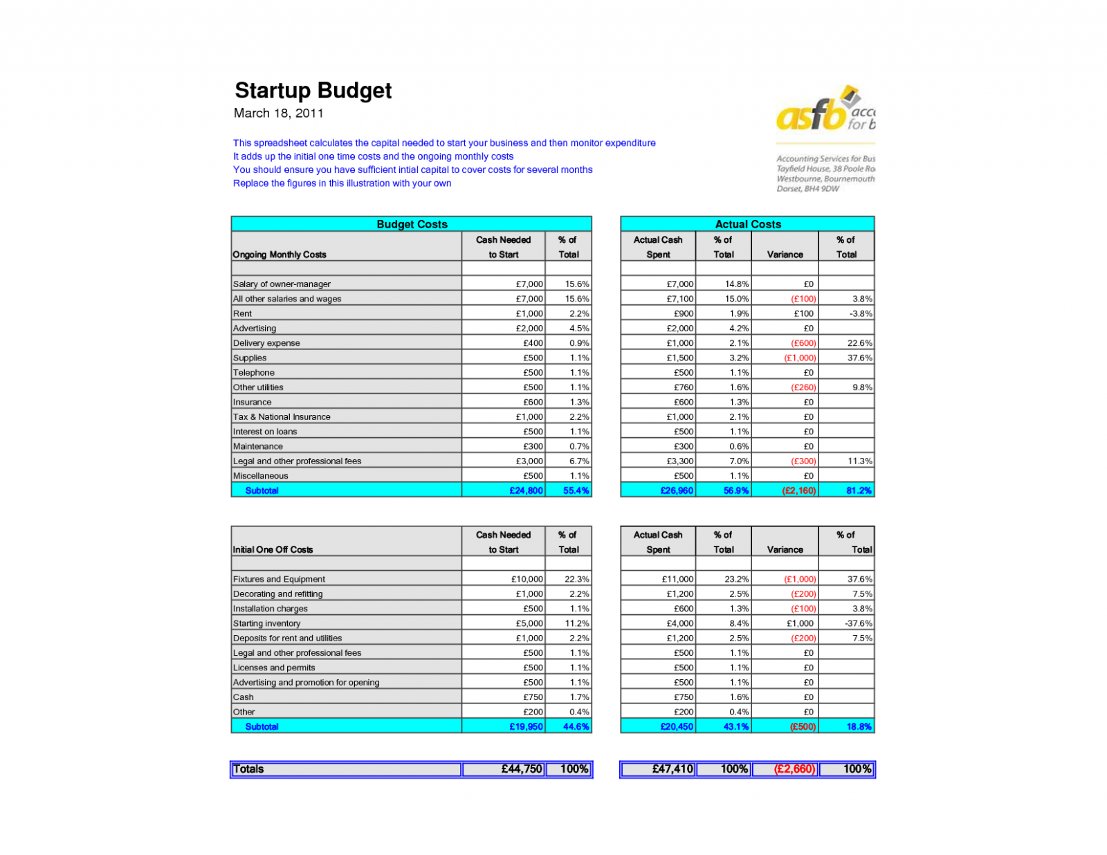 New Business Startup Spreadsheet Template exceltemplate xls 