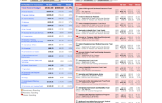 New Married Couple Budget Template Download Free Wordtracker
