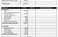 Nonprofit Budgeting Scenario