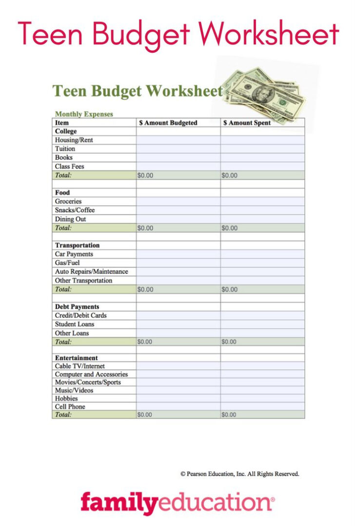 Budget Worksheets For Teens