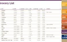 Planning Grocery Shopping On Budget
