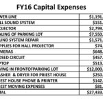 PPT St Albert Budget Income Expense Report FYs 2016 17