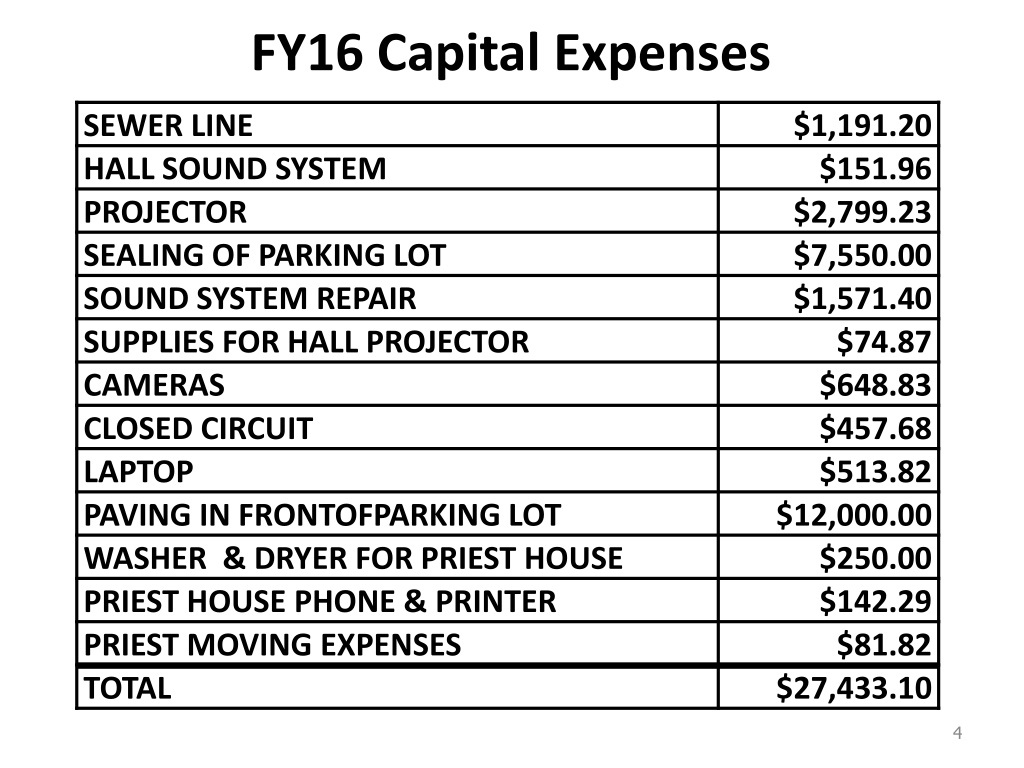 PPT St Albert Budget Income Expense Report FYs 2016 17 