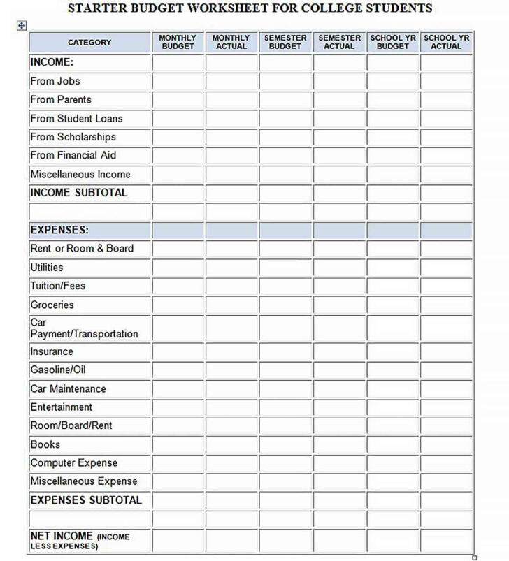 Sample Budget Worksheet