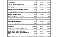 Sample Budgets For Full timers Rv Living Rv Living Full Time Rv Camping