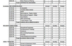 Sample Church Budget Template Will Work Template Business