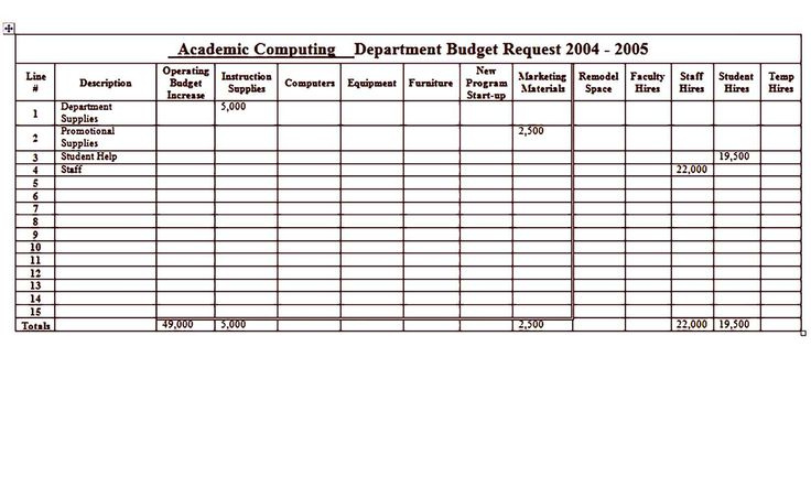 Sample Department Budget Template Budget Template Budgeting Budget 