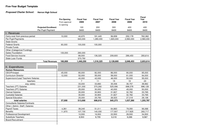 Sample School Budget Spreadsheet With Event Planningt Template Free 