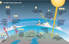 Satellite Applications For Geoscience Education