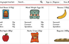 Shopping On A Budget Classroom Secrets