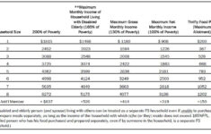 Social Work A Lifetime Of Practice Poverty Getting Worse And More