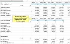 Solved Capital Budgeting Spreadsheet Project Introduction Chegg