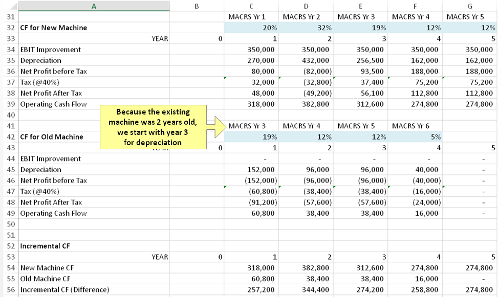 Solved Capital Budgeting Spreadsheet Project Introduction Chegg