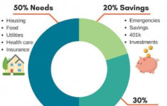 Sticking To A Budget Monthlybudget Budgeting Budgeting Money