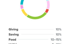 The Student Budget Worksheet Answers Nidecmege