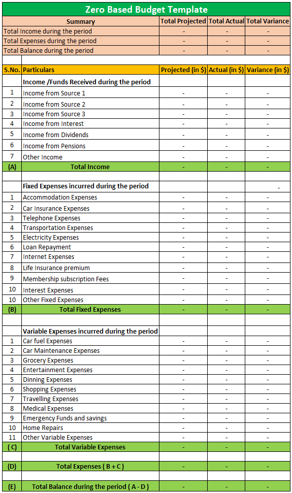 Basic Zero Based Budget Worksheet Budgeting Worksheets