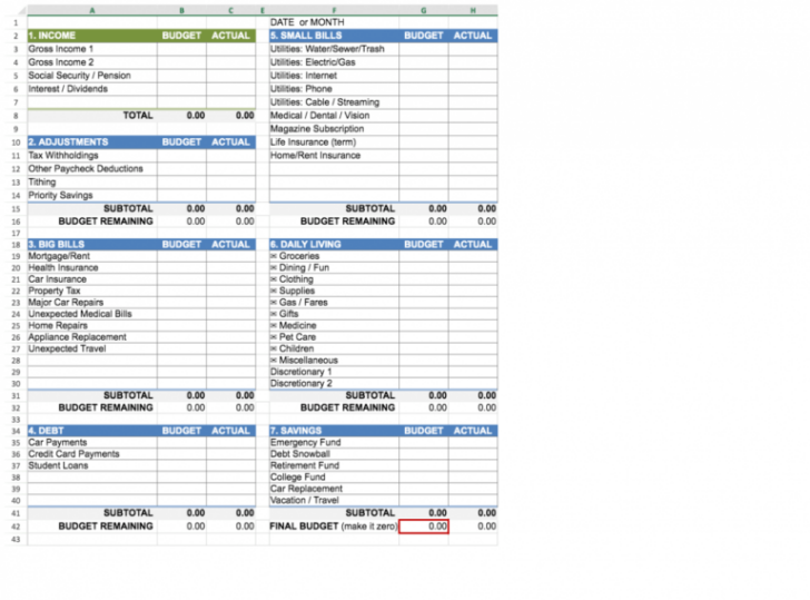 Zero Based Budget Worksheet Template Visual Paradigm Tabular Zero Based ...