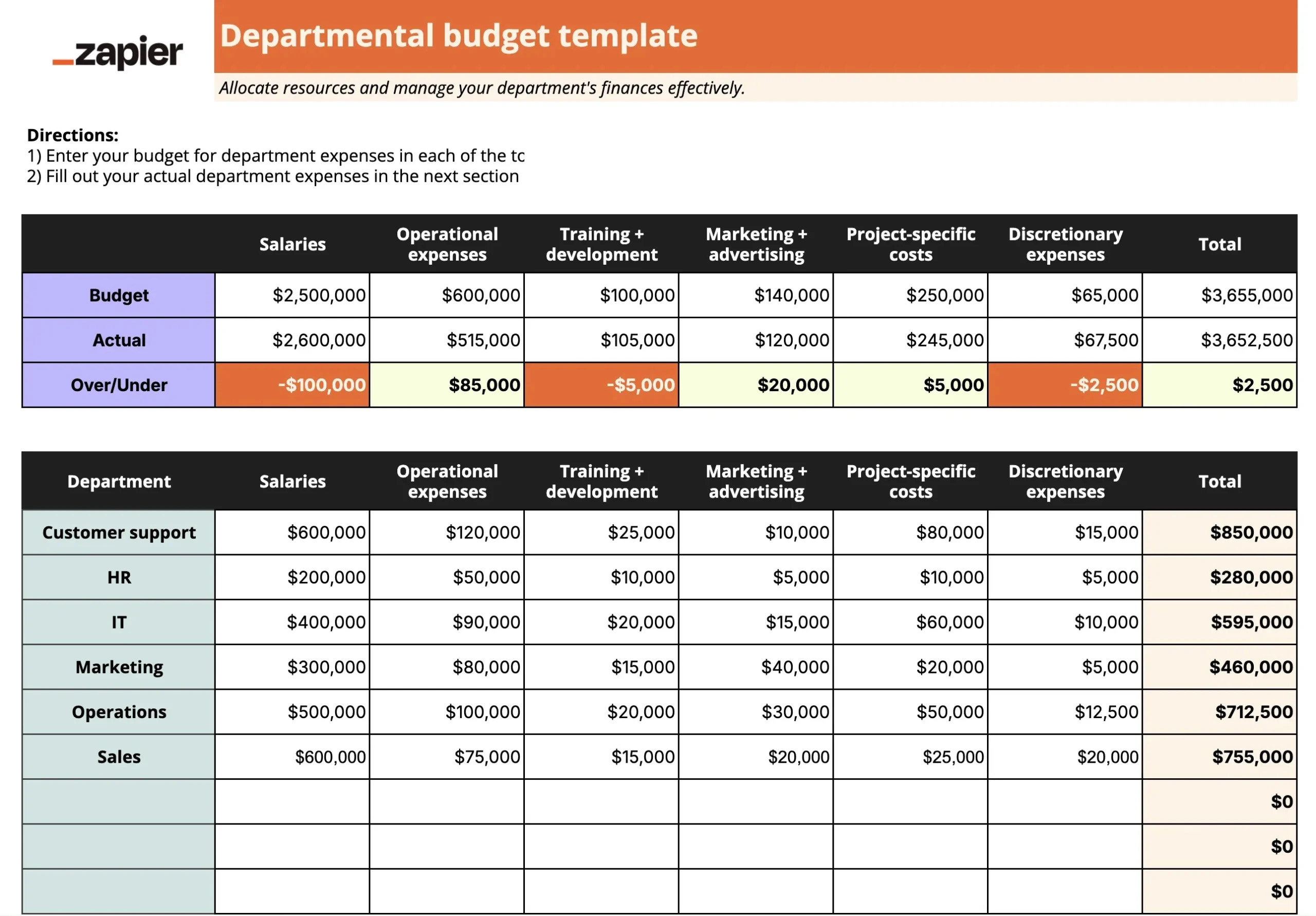 10 Free Small Business Budget Templates | Zapier within Budget Worksheet Suze Orman