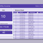 10 Quick Monthly Budget Template Excel Free | Wps Office Academy In 10 3 Charting A Budget Worksheet Answers