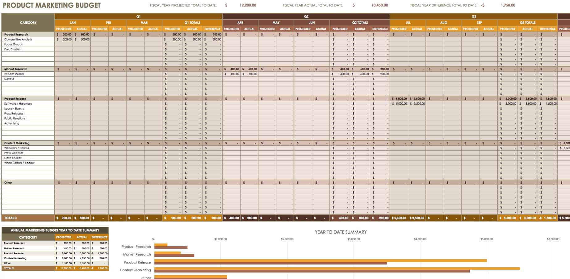 12 Free Marketing Budget Templates | Smartsheet throughout Budget Worksheet Consumer