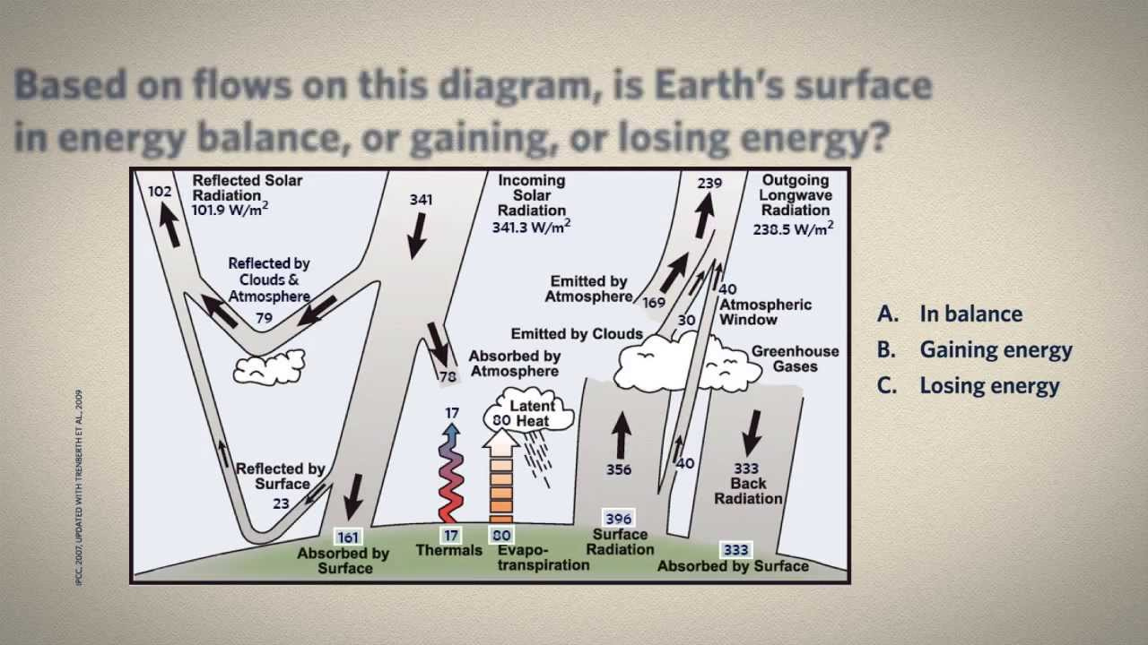 3.2 Ins And Outs Of Earth&amp;#039;S Energy Budget inside Earth Energy Budget Worksheet Answers