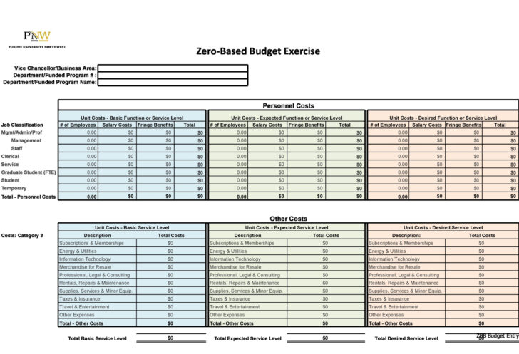 Zero Based Budget Worksheet