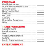 5 Signs Your Spending Is Out Of Control Within Jean Chatzky Budget Worksheet