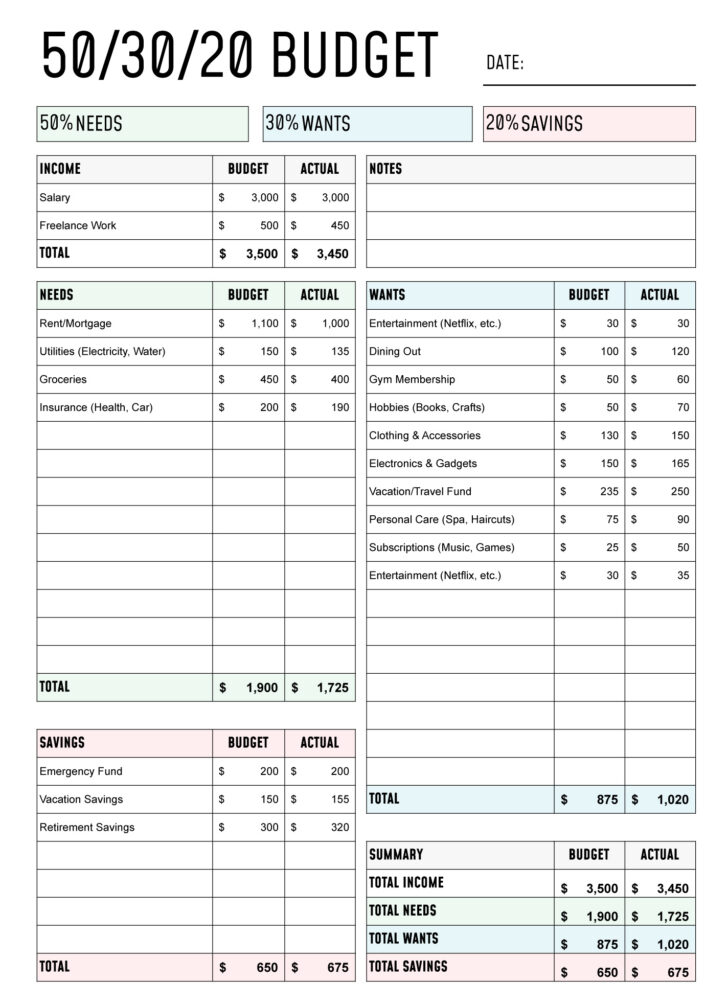 One Page Budget Worksheet