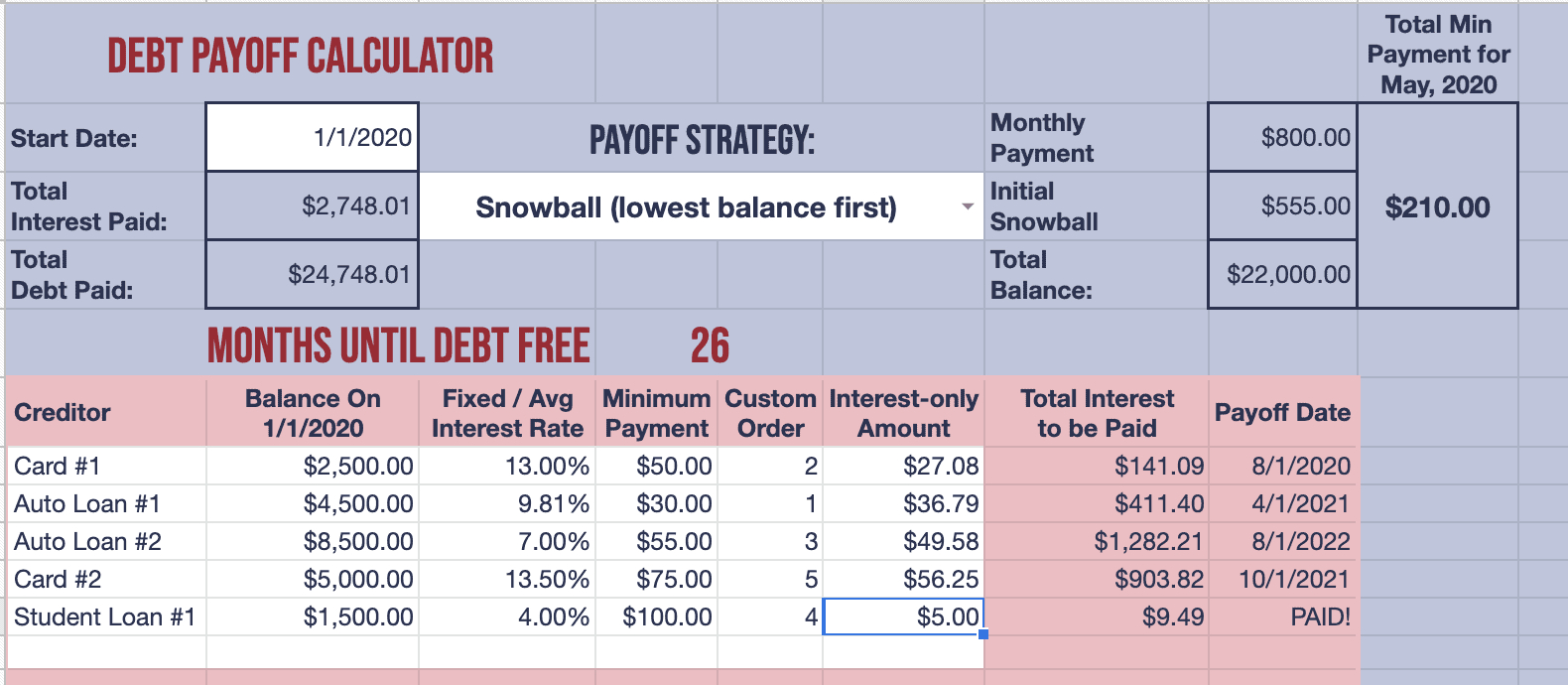 6 Free Budget Templates: One For Every Financial Situation with Kiplinger Household Budget Worksheet