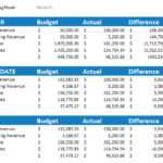 7 Free Budget Templates For Small Businesses | Fundbox Regarding Small Business Budget Worksheet Template