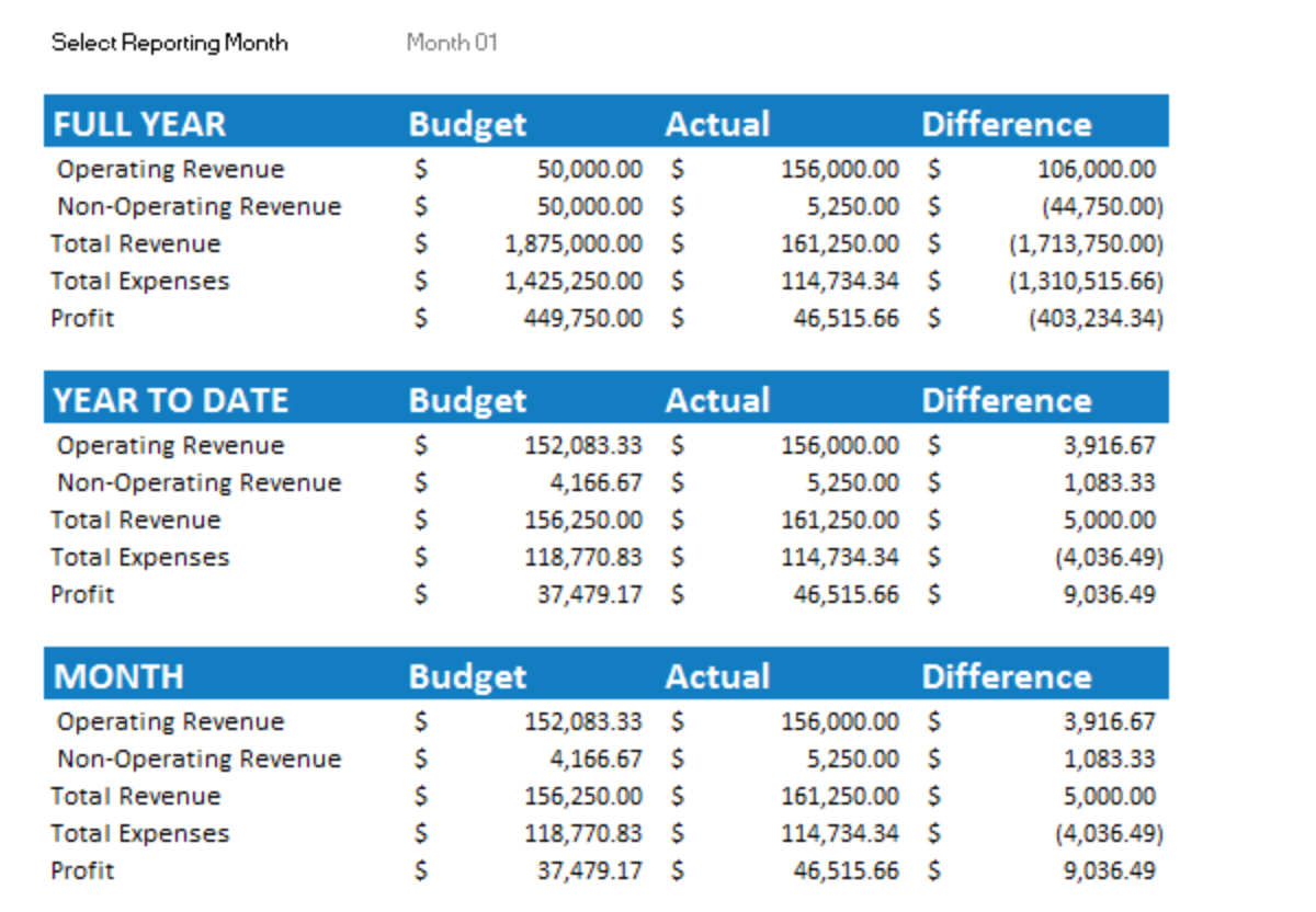 7 Free Budget Templates For Small Businesses | Fundbox regarding Small Business Budget Worksheet Template