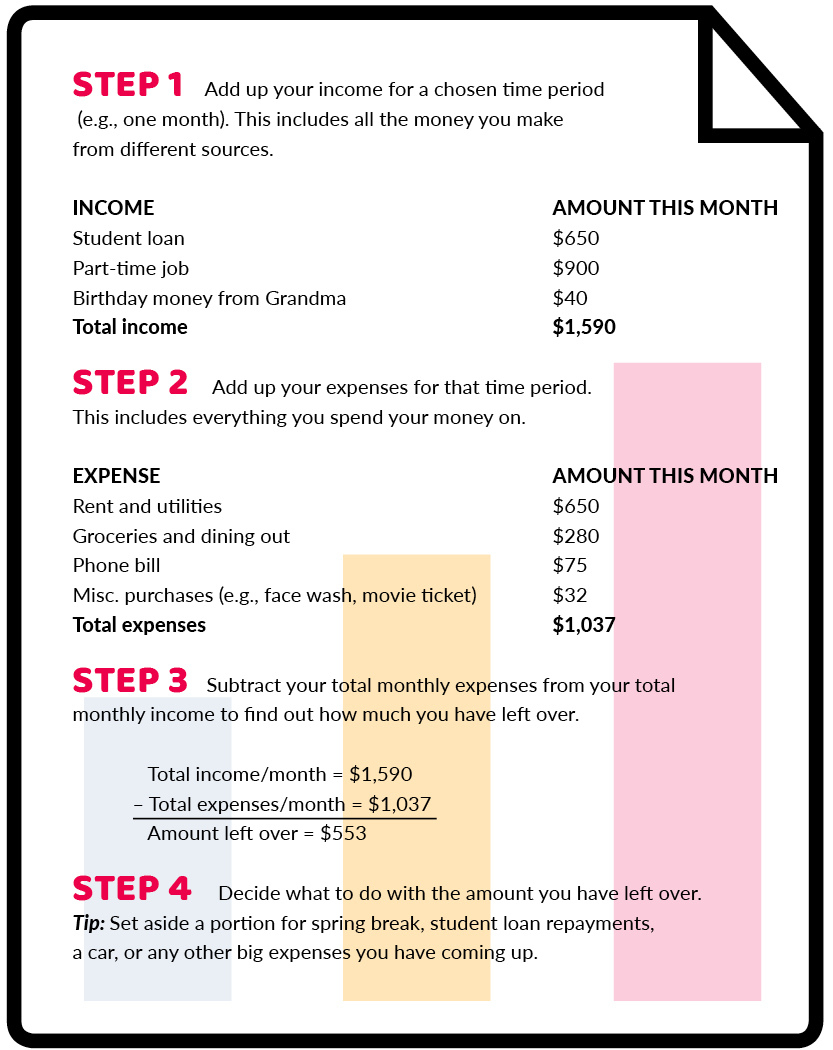A Simple, Hands-On Guide To Making A Budget - Campuswell pertaining to Hands on Banking Budget Worksheet