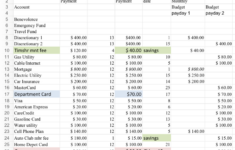 A Survival Budget Spreadsheet - Hubpages for Money And Stuff Budget Worksheet