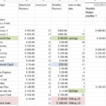 A Survival Budget Spreadsheet   Hubpages In Living On Your Own Budget Worksheet