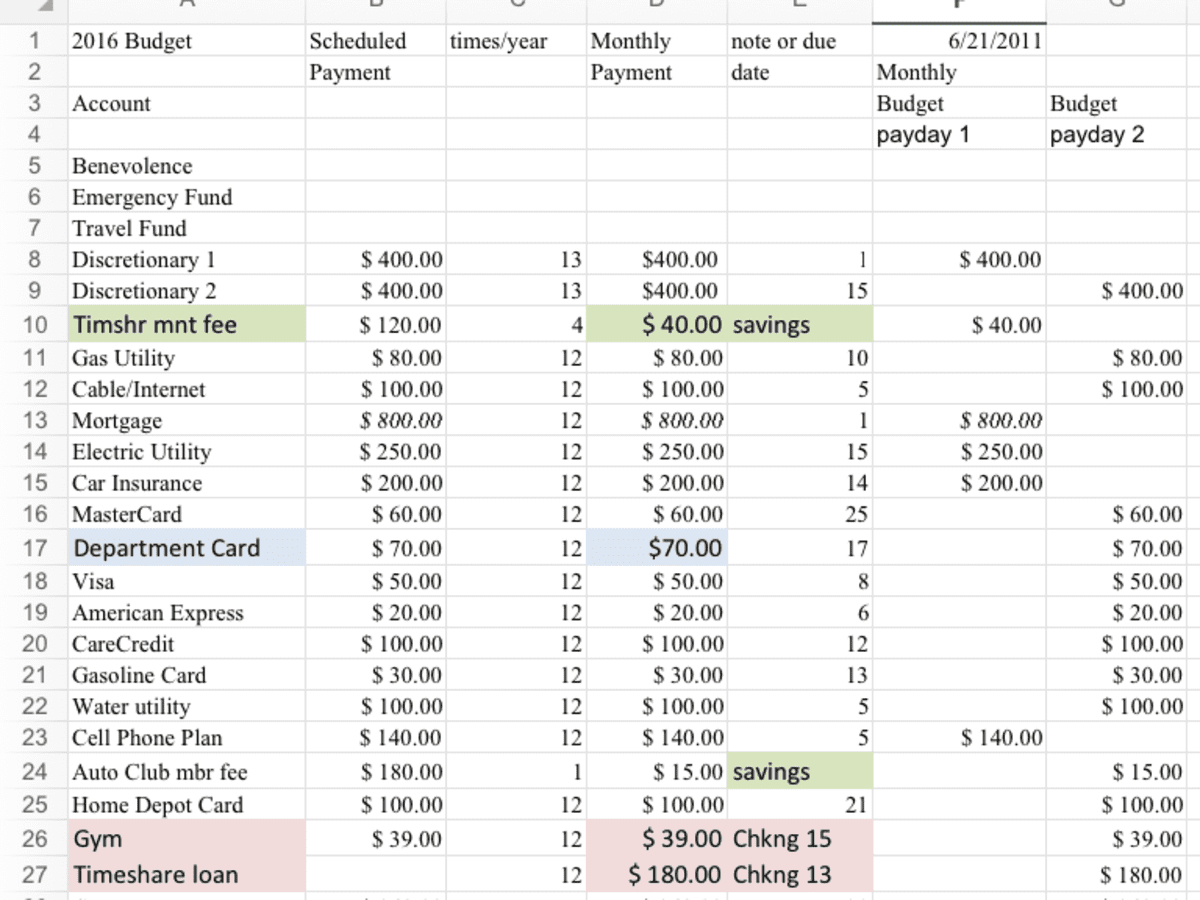 A Survival Budget Spreadsheet - Hubpages in Living on Your Own Budget Worksheet