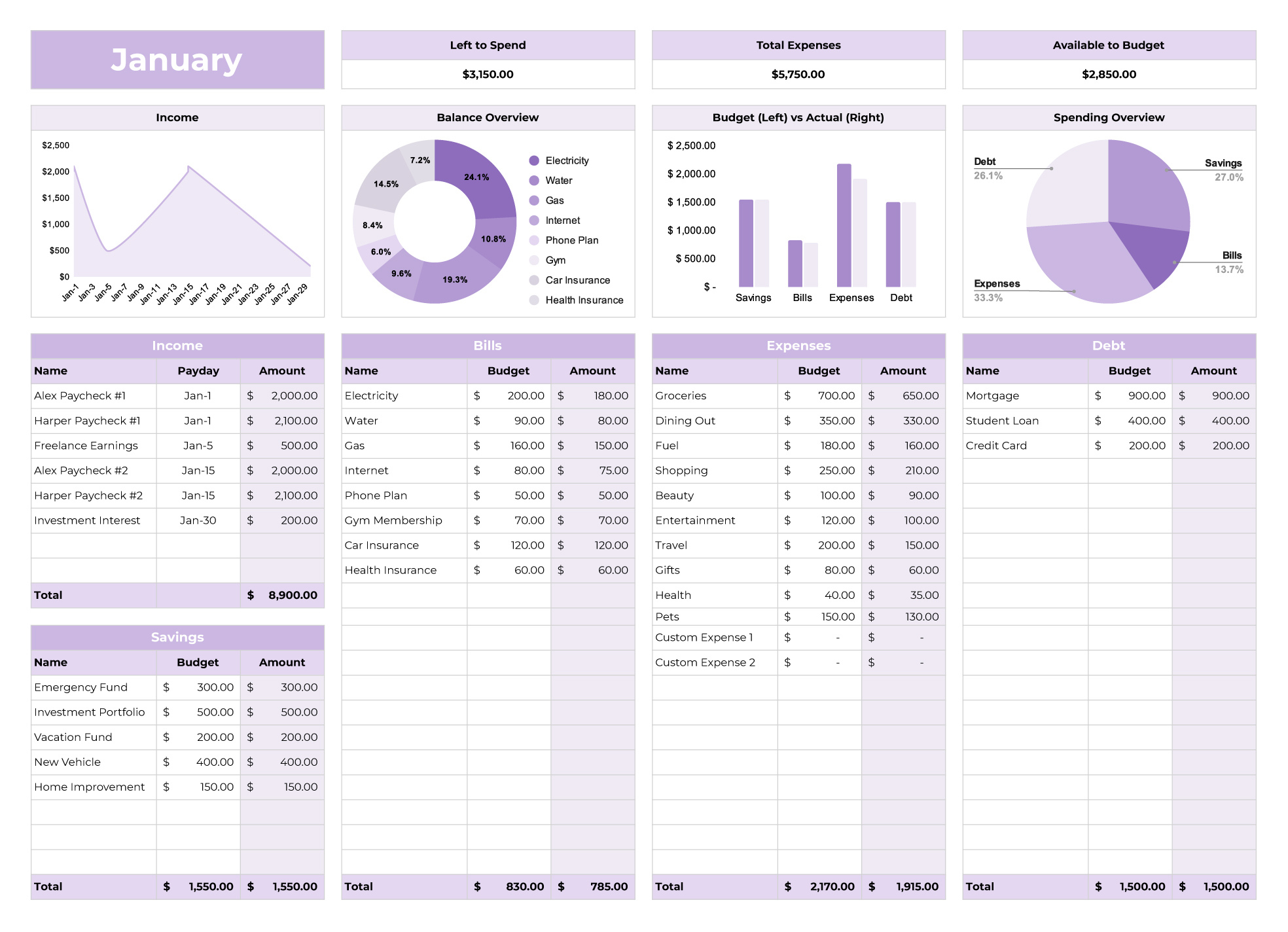 Annual Budget Free Google Sheets &amp;amp; Excel Template - Gdoc.io with regard to Free Annual Budget Worksheet