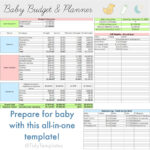 Baby Budget Excel Vorlage   Baby Kosten Planung Regarding Baby Budget Template Word