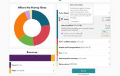 Balancing Act - Welcome! pertaining to National Budget Simulation Worksheet