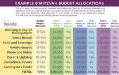 Bar And Bat Mitzvah Planning 101: Expert Advice To Budget Like A pertaining to Bar Mitzvah Budget Worksheet