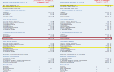 Besteuerung Mehrjähriger Bezüge Nach Wegfall Der Fünftelregelung for Salary Based Budgeting Worksheet Answer Key