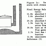 Biomasse Herde: Maschinenbau Design, For Worksheet 22.1 Budget Cliff