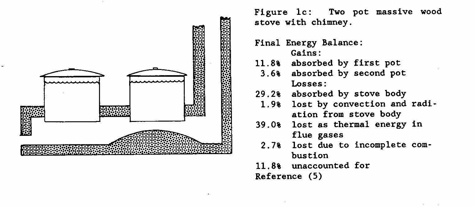 Biomasse-Herde: Maschinenbau Design, for Worksheet 22.1 Budget Cliff