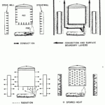 Biomasse Herde: Maschinenbau Design, For Worksheet 22.1 Budget Cliff