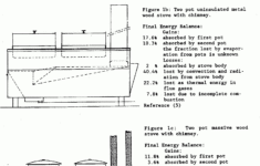 Biomasse-Herde: Maschinenbau Design, for Worksheet 22.1 Budget Cliff