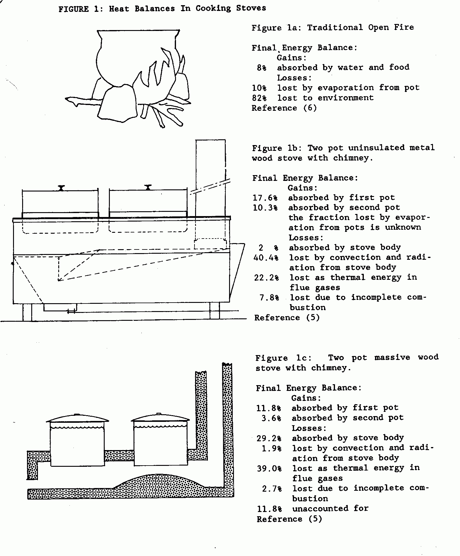 Biomasse-Herde: Maschinenbau Design, for Worksheet 22.1 Budget Cliff