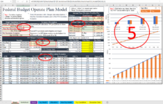 Budget Matter | How Federal Budget Works throughout National Budget Simulation Worksheet