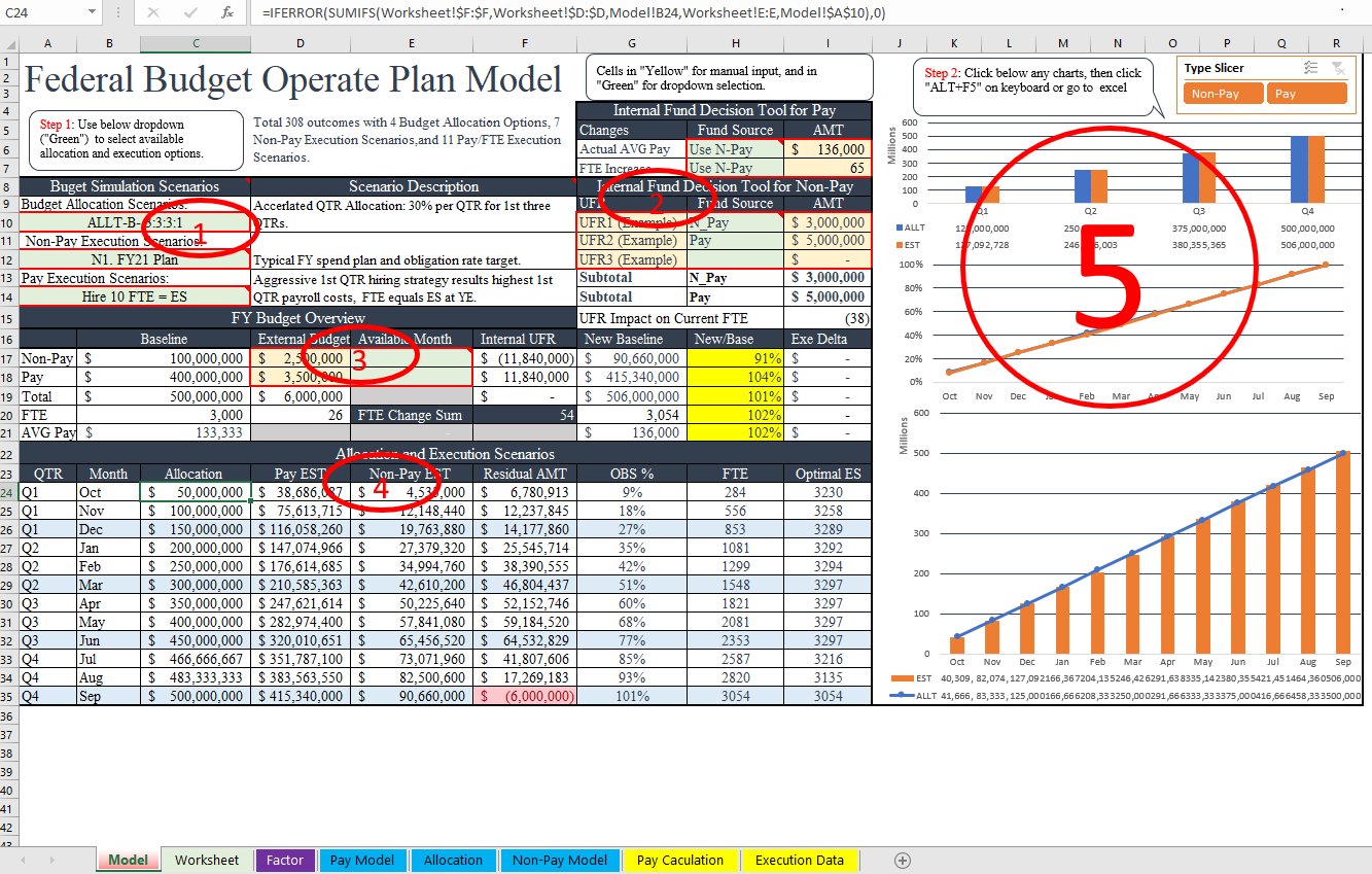 Budget Matter | How Federal Budget Works throughout National Budget Simulation Worksheet